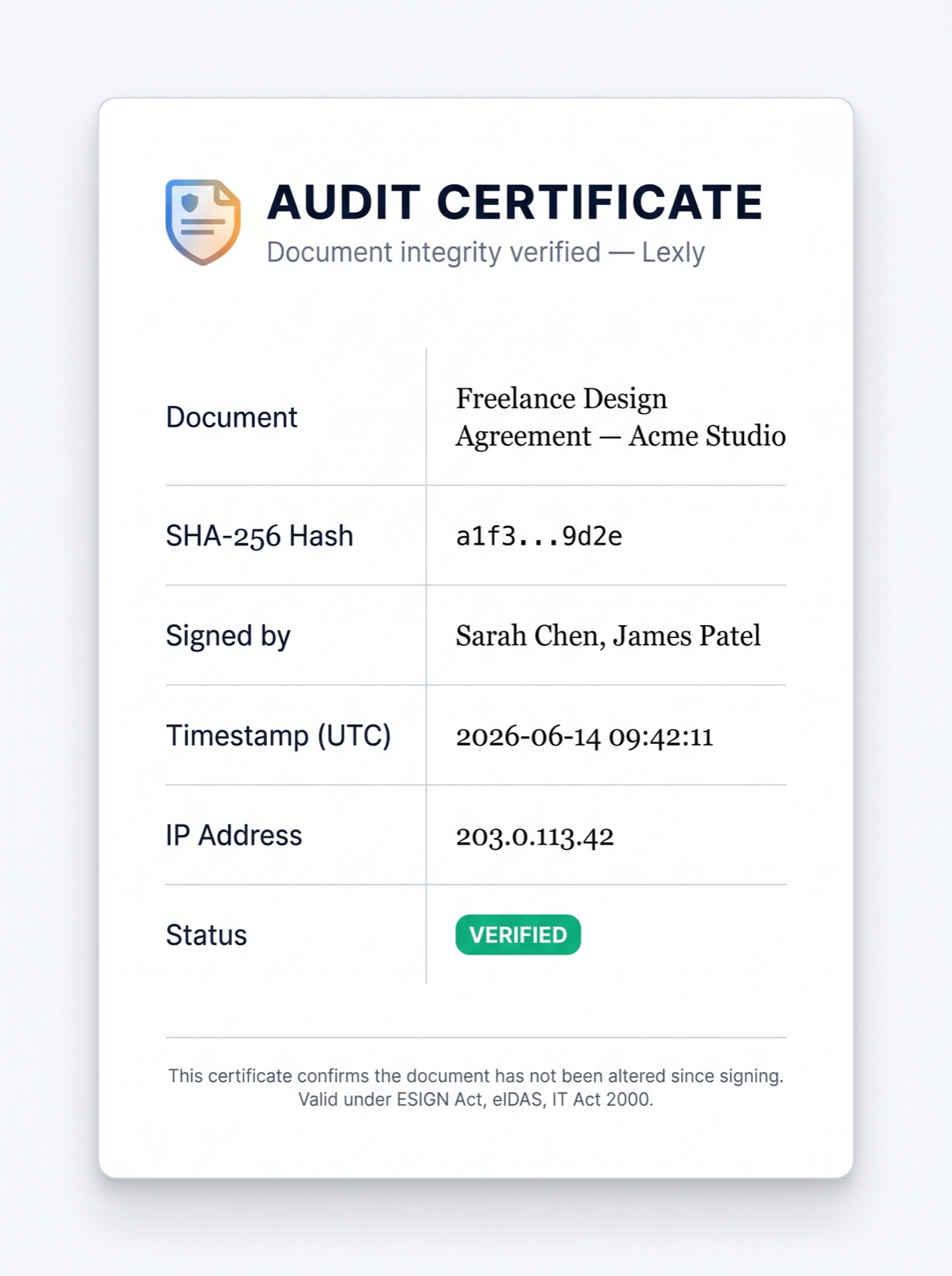 A sample Lexly audit certificate showing the document hash, signatories, UTC timestamp, and verified status