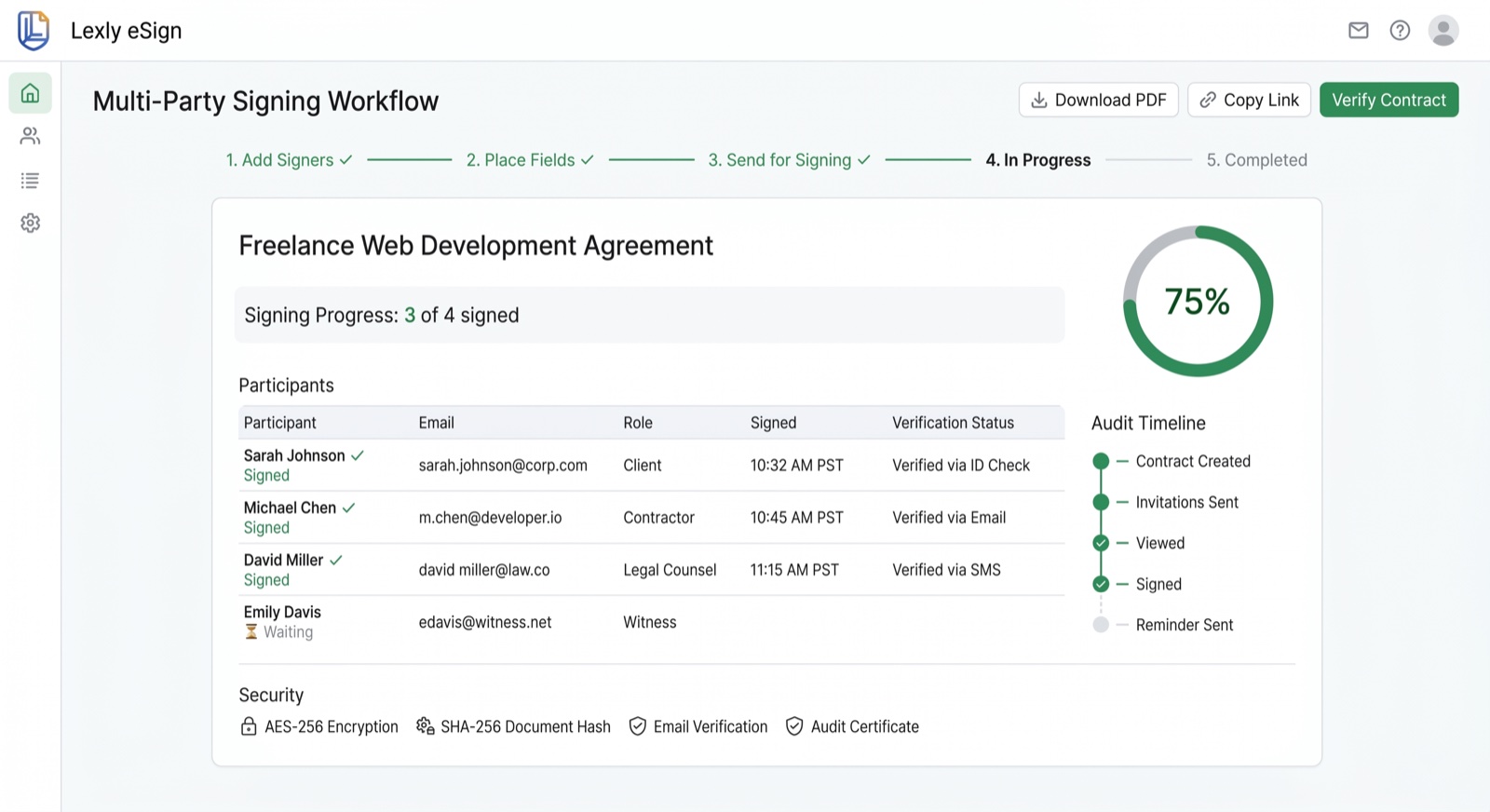 Lexly's multi-party signing tracker showing 3 of 4 signed with a verification audit timeline